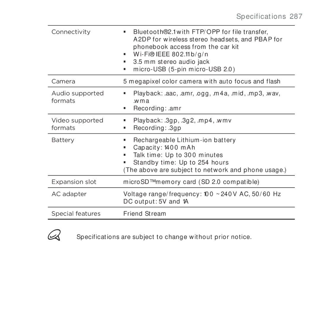 HTC HTC Desire manual Specifications  